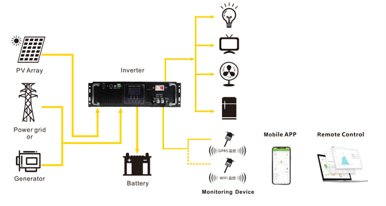 Off-Grid-Solarumrichter 3000w reine Sinuswellen-Leistung Umrichter Rack Mount Typ