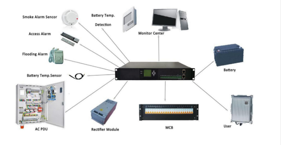 BWT-Monitor-Steuerung des Berichtigungssystems 40~60Vdc M30.1.2V