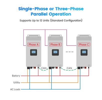 HP-AHP20A 3KW 3.5KW Home Off Grid Solar Inverter 3500W Hochfrequenz reine Sinuswelle Solar Inverter mit WIFi Optiona