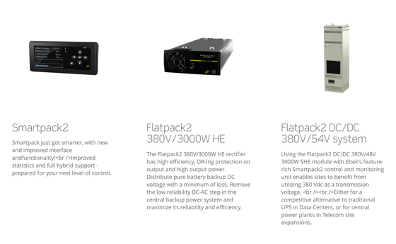 Telekommunikations-Standorte Eltek 380Vdc Prüfer der Energie-Lösungs-864KW Smartpack2
