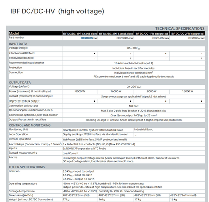 Stromnetz IBF Flatpack mit Gleichrichtern FP2