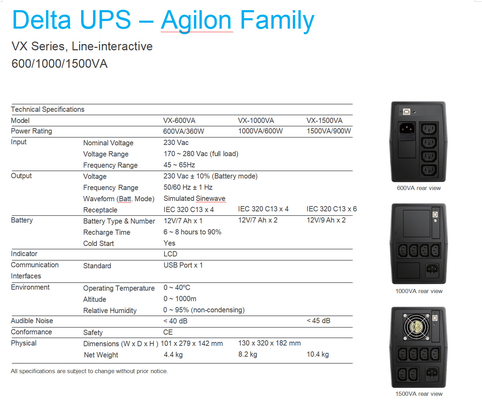 Reihen-Delta Wechselstroms UPS Agilon-Familien-VX Systeme 500VA 1000VA 1500VA